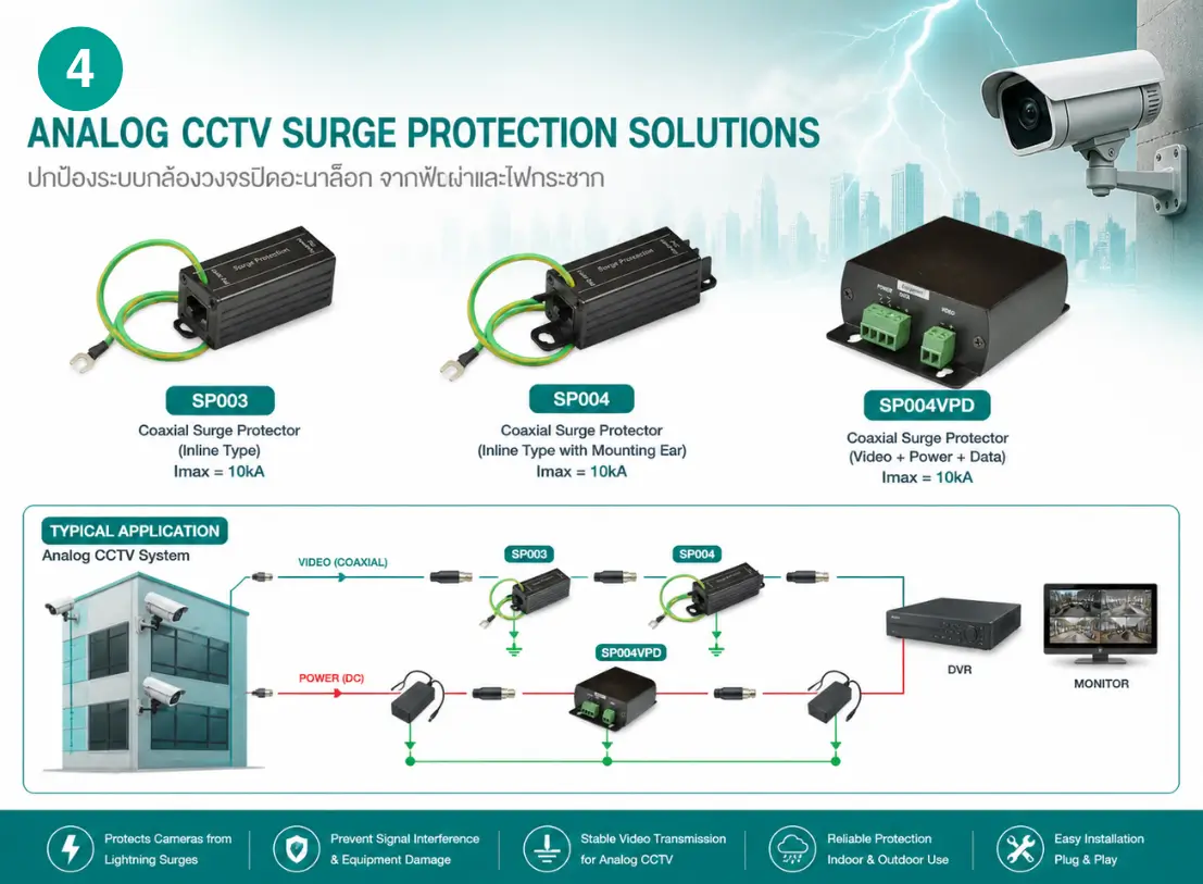 คู่มือเลือก Surge Protection (SPD) ครบทุกระบบ